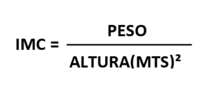 estres-laboral-y-obesidad-imc